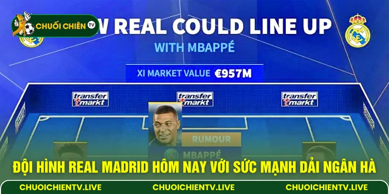 Đội hình Real Madrid hôm nay với sức mạnh dải ngân hà