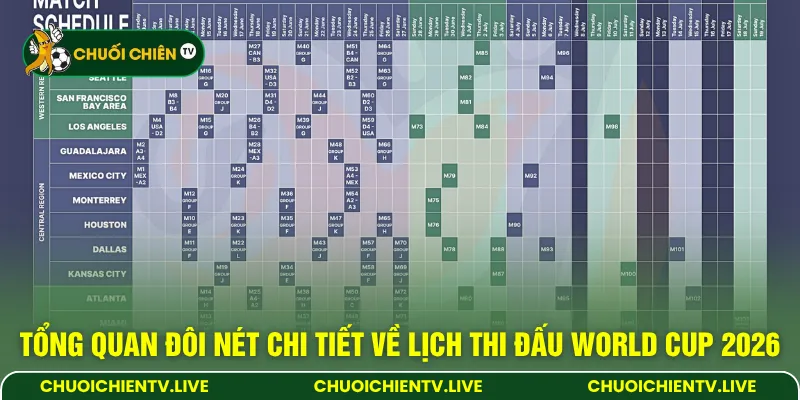 Tổng quan đôi nét chi tiết về lịch thi đấu World Cup 2026 